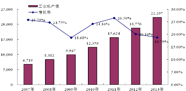 近十年中国gdp增长图_gdp增长统计_2007