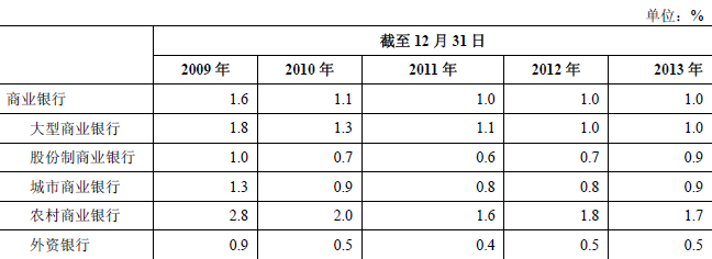 归属母公司所有者权益和归属上市股东所有者权