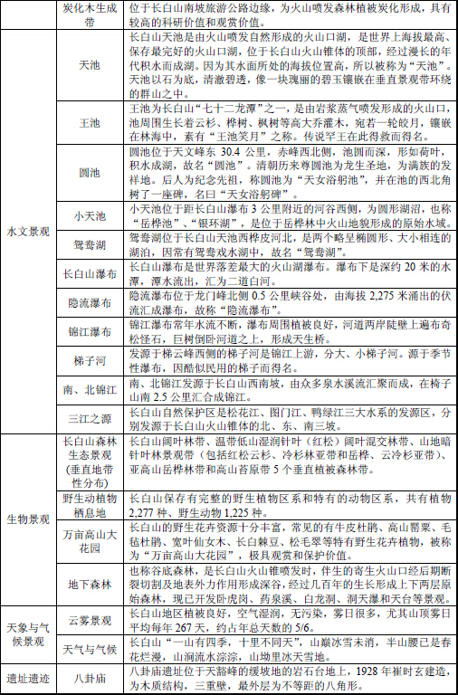 长白山旅游资源情况