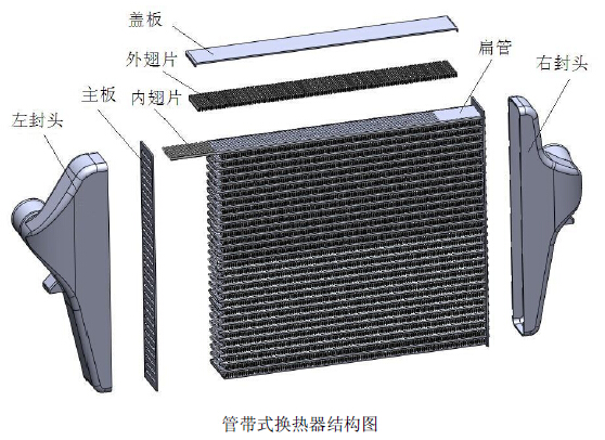 管带式换热器相关情况介绍