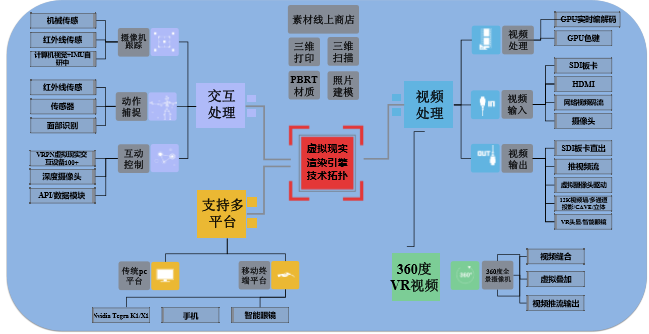 虚拟现实:软硬件集合系统,强调硬件偏重内容