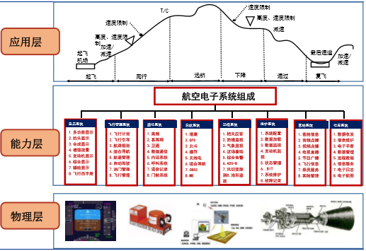 首页 行业分析 it通讯 