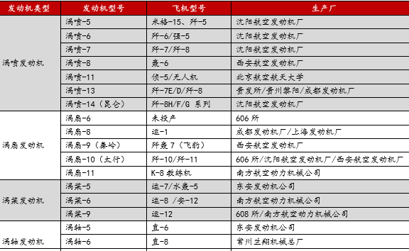 我国航空发动机的发展历程